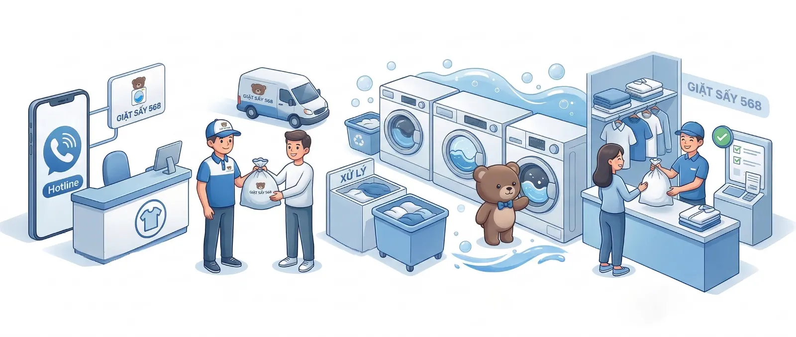 Minh họa 4 bước quy trình giặt sấy của GIẶT SẤY 568